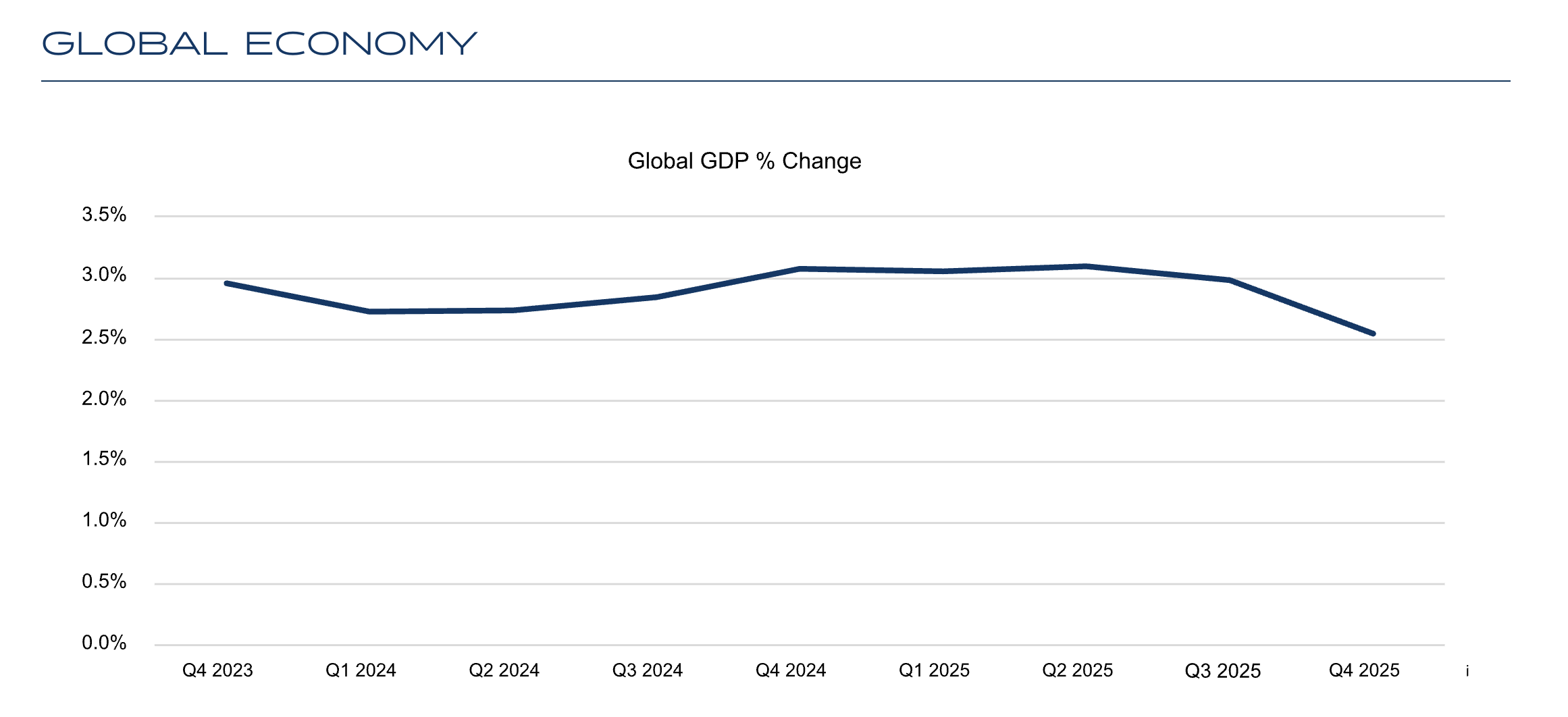 Global Jet Capital chart