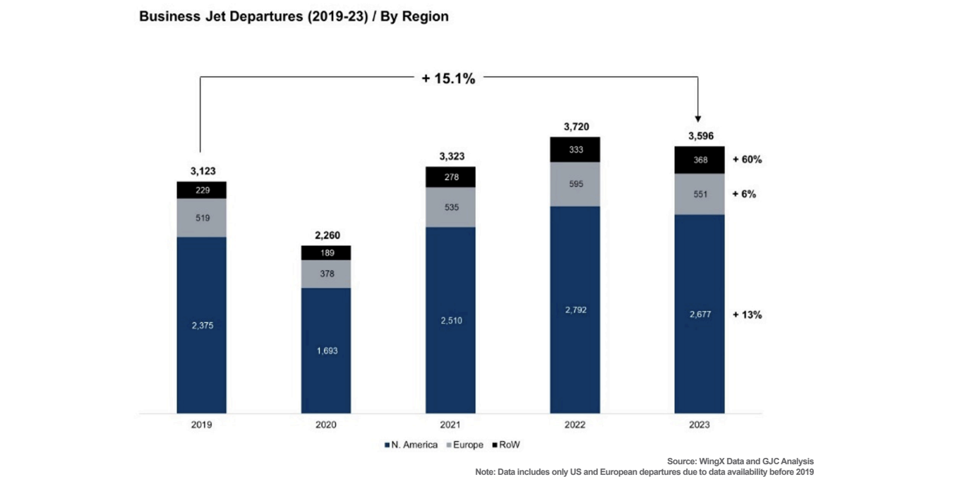 Global Jet Capital chart