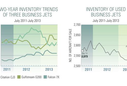 Inventory Trends (click to enlarge)