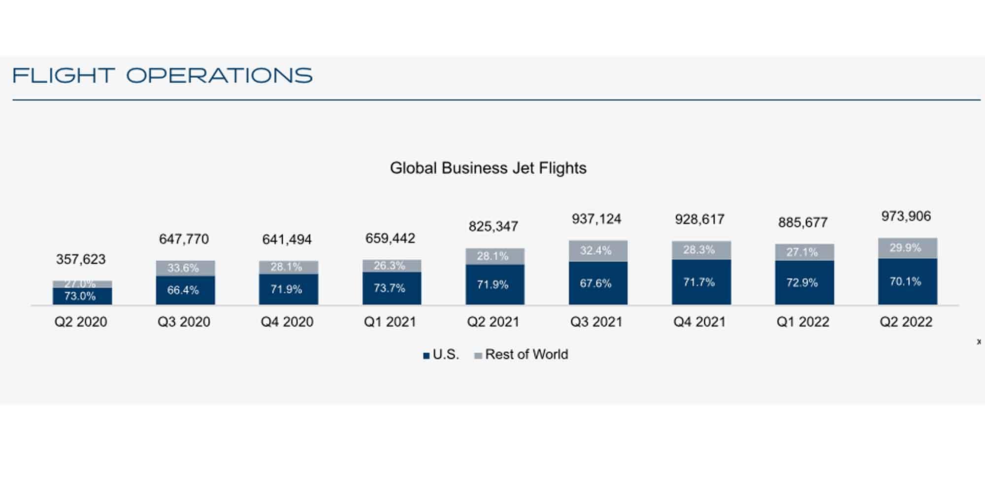 What You Need to Know About the Current State of the Business Aviation
